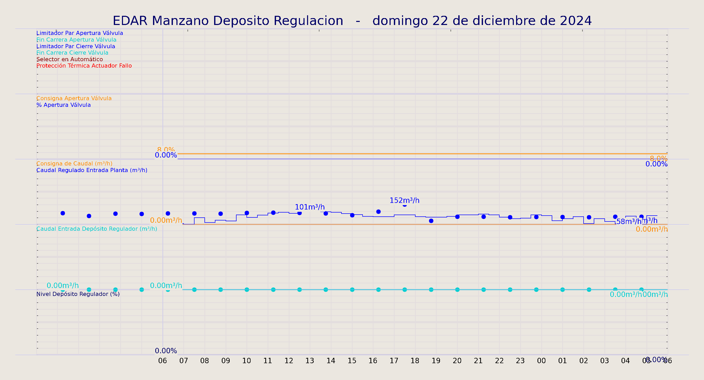 ../../imagenes/vid/2024/EDAR Manzano Deposito Regulacion/2024-12-22 EDAR Manzano Deposito Regulacion.png